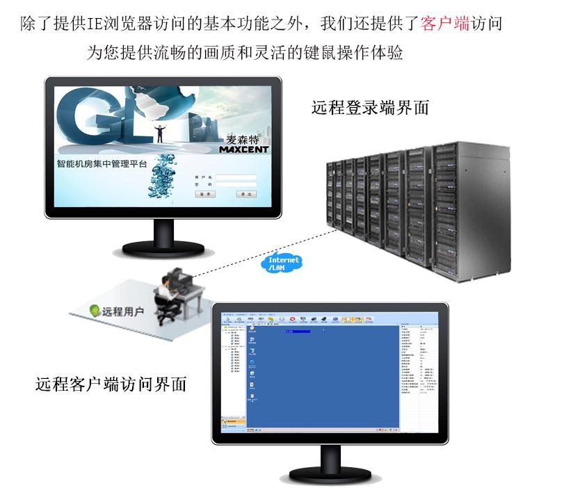 8口遠程數(shù)字ip ML-8708i